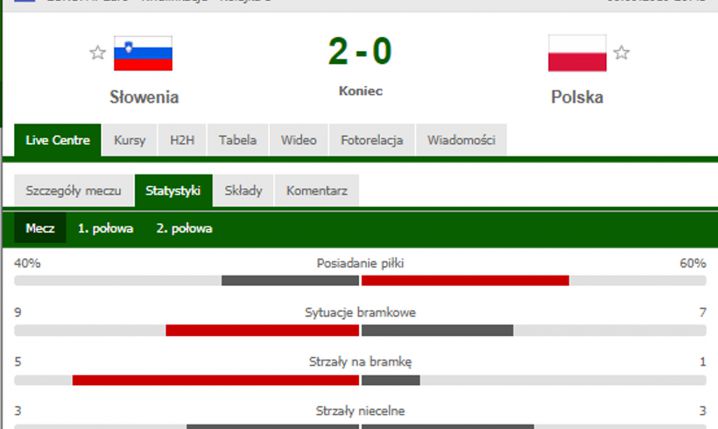 STATYSTYKI meczu Słowenia - Polska! :D